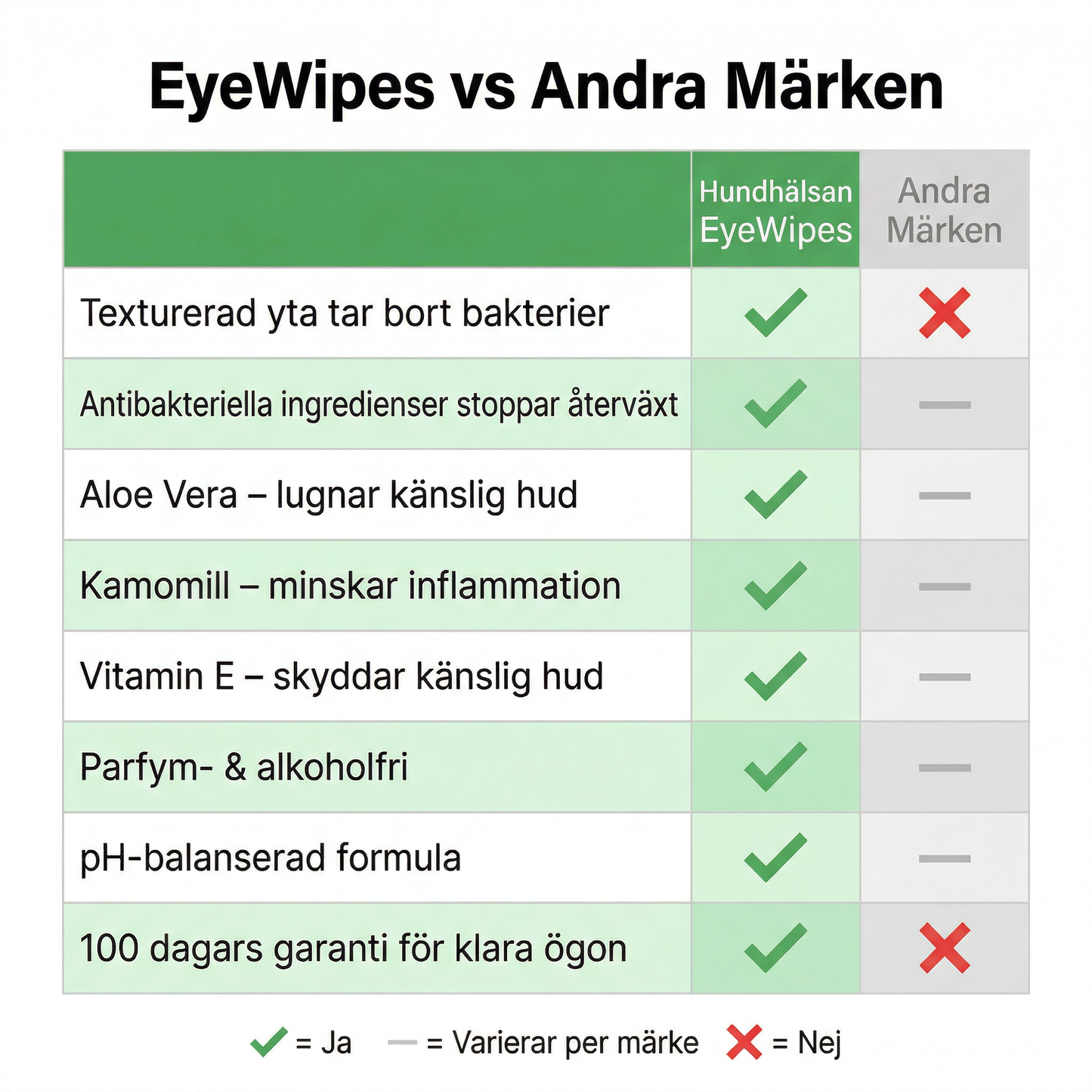 EyeWipes Kit - Skyddar mot ögonproblem